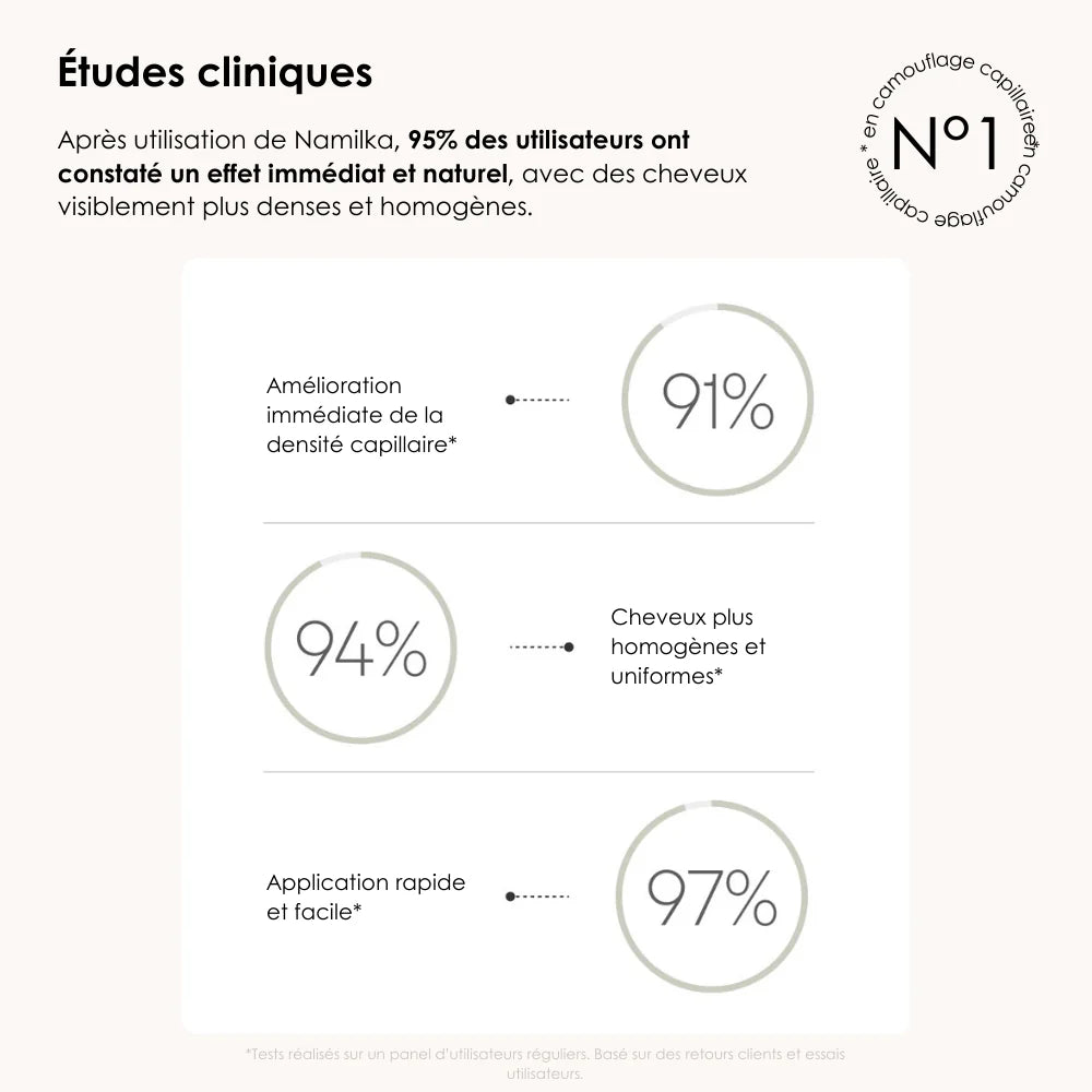 Pack Exclusif - Fête des Pères