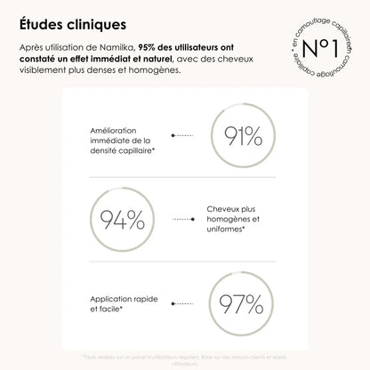 Pack Exclusif - Fête des Pères